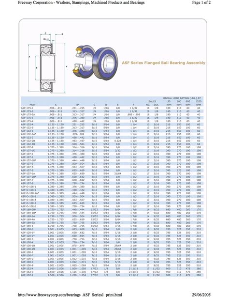 bearing housing for sheet metal|bearing housing size chart.